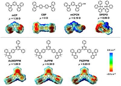 Molecular Orientations of Delayed Fluorescent Emitters in a Series of Carbazole-Based Host Materials